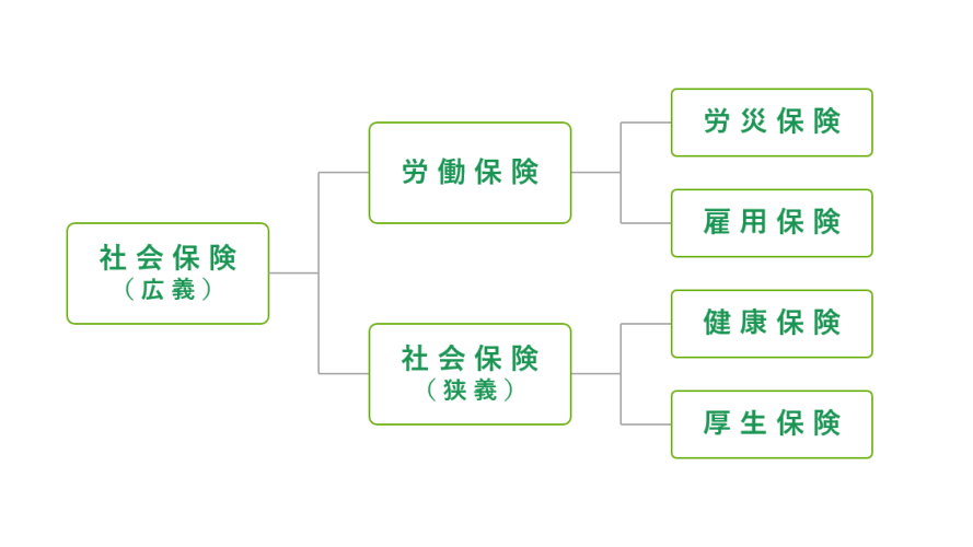 「社会保険・労働保険の加入手続き」ページを公開しました